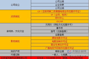 北京代理代辦食品流通經(jīng)營許可證及餐飲公司注冊與酒店管理流程全解析