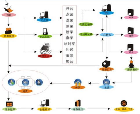 有口福餐飲管理系統界面預覽 打造高效智能的酒店餐飲管理體驗