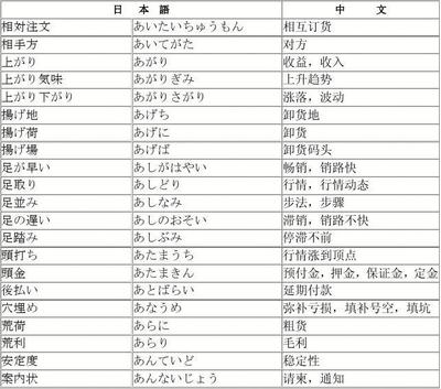 解析日語經貿詞匯「受托寄賣」 概念、流程與實際應用
